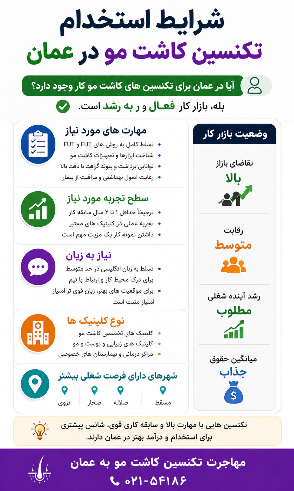 شرایط استخدام تکنسین کاشت مو در عمان و مهارت ها و مدارک مورد نیاز